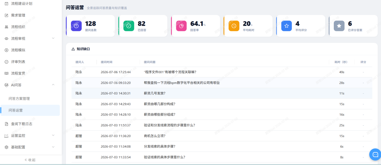 流程智多星AI问答智能体