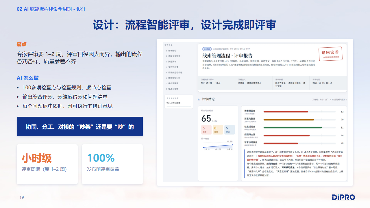 设计：流程智能评审，设计完成即评审