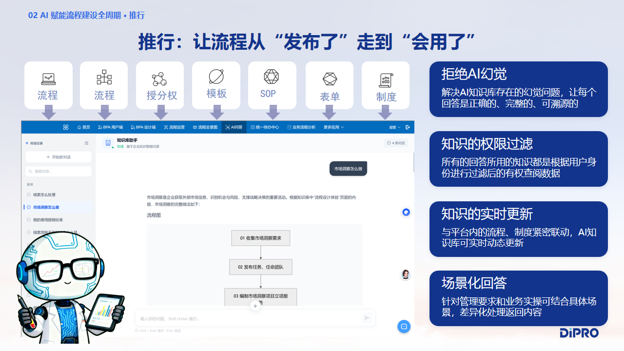 推行：让流程从发布了走到会用了
