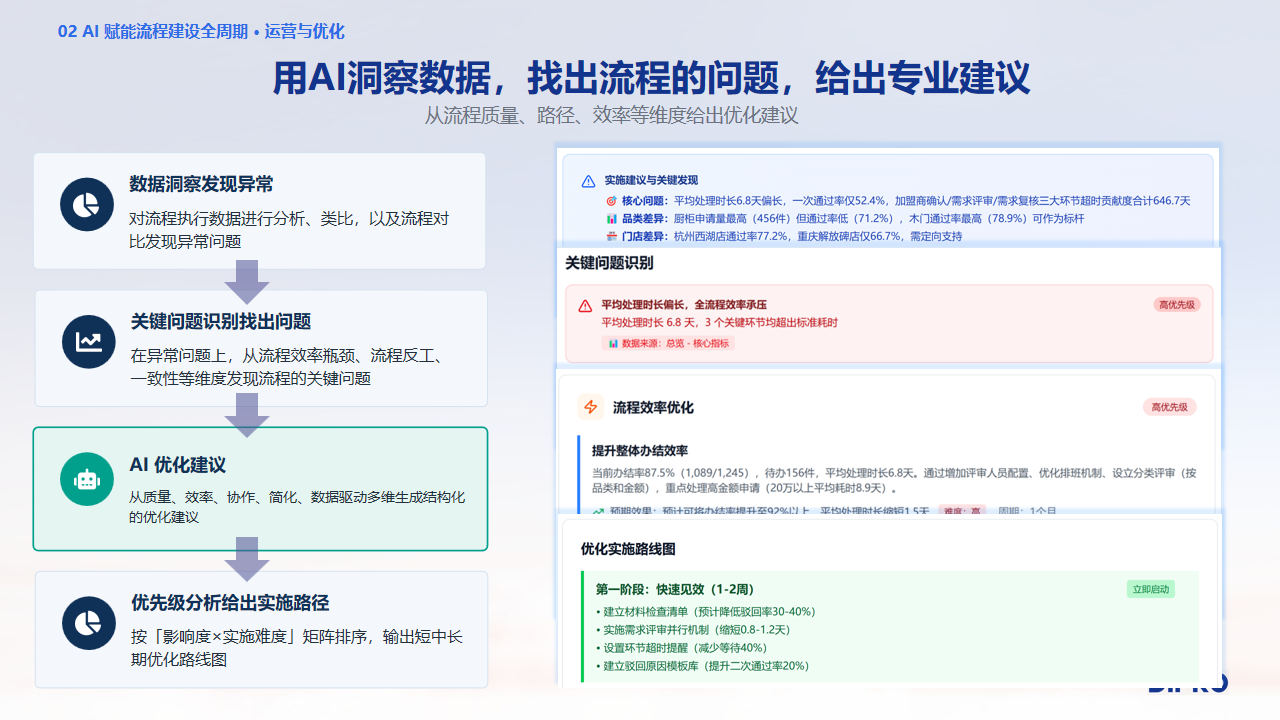 用 AI 洞察数据，找出流程的问题，给出专业建议